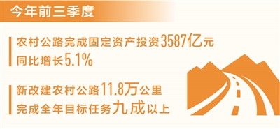 问鼎注册：前三季度新改建农村公路11.8万公里（新数据 新看点）