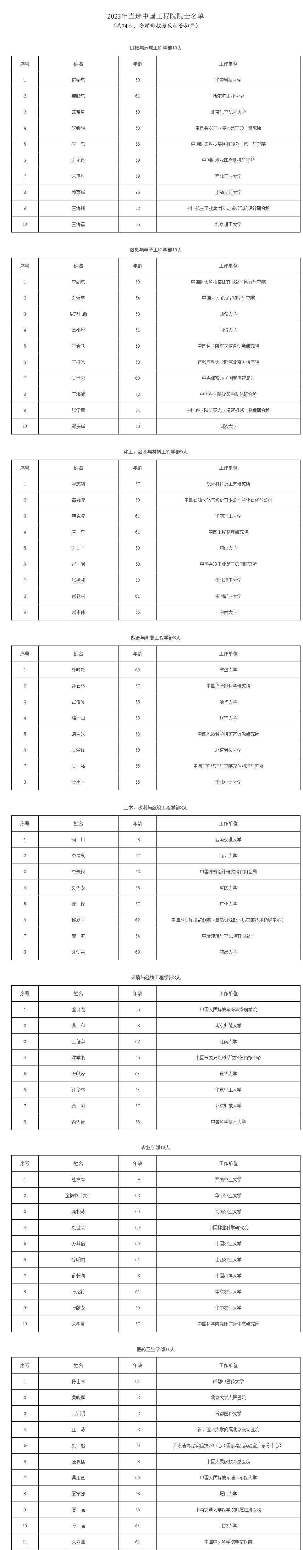 问鼎平台：2023年院士增选名单揭晓：中国工程院74人 最小年龄48岁