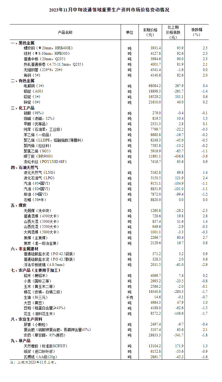 问鼎：猪价环比下降0.7% 年内第三批猪肉收储将启动